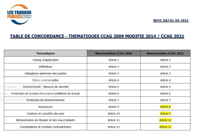 CCAG Travaux 2021 - boîte à outils - Fédération Nationale des Travaux
